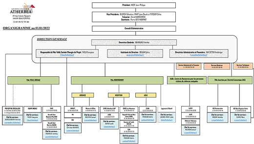 Organigramme de l'association